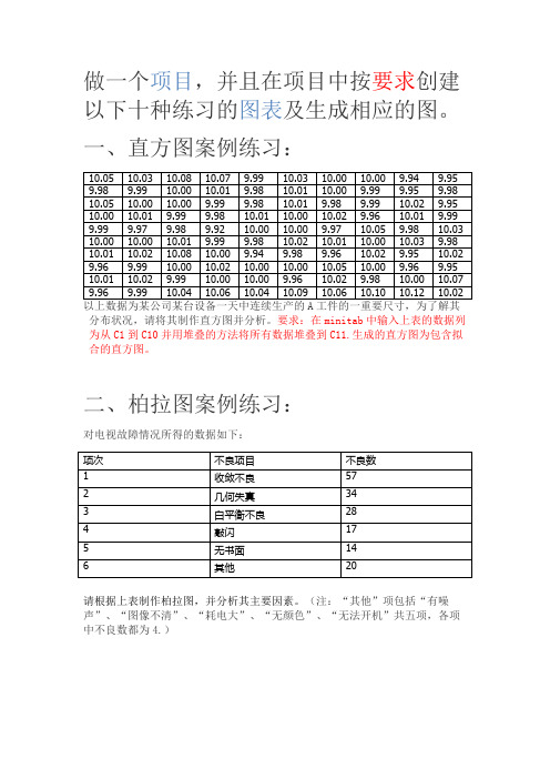 minitab的练习作业