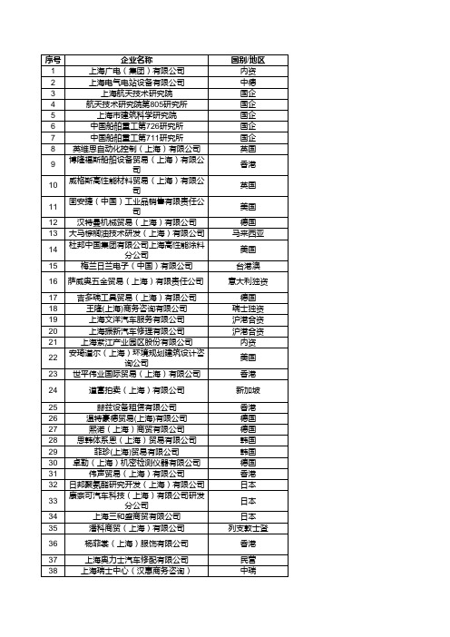 莘庄工业区公司名录20100802