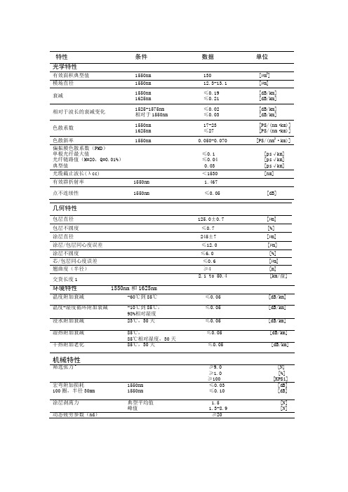 截止波长位移单模光纤特性 