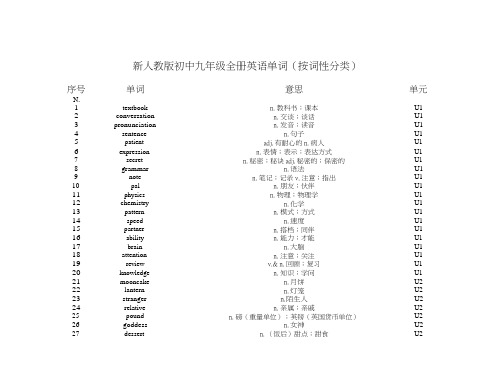 人教版初中九年级英语全册单词(按词性分类) (word版)