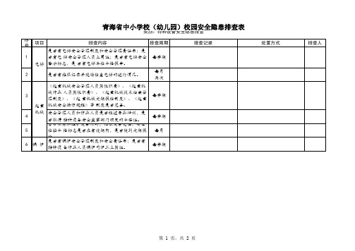 八、青海省中小学校(幼儿园)校园安全隐患排查表