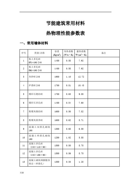 常用保温材料导热蓄热系数汇总