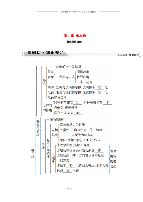 高中物理第1章电与磁章末分层突破学案粤教版选修1_01.doc