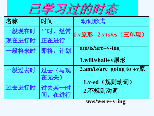 初中英语人教版八年级下册语法课件