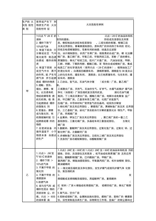 生产的火灾危险性分类及举例