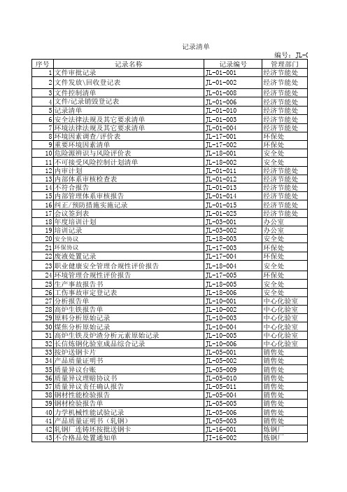 企业质量安全环保生产记录清单