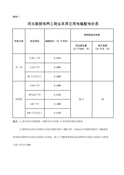 河北南部电网工商业及其它用电输配电价表