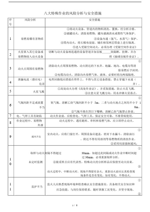 八大特殊作业的风险分析与安全措施.docx