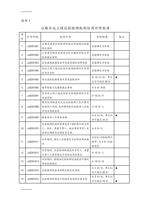 (整理)公路水运工程试验检测机构信用评价标准