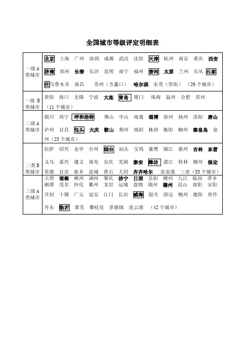 全国城市等级评定明细表