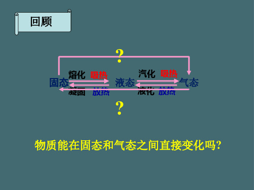 人教版物理八年级上册3.4升华和凝华  课件