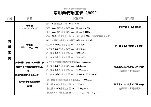 临床常用药物皮试液配制一览表