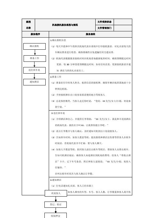 机场接机服务流程与规范