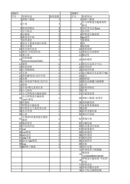 【江苏省自然科学基金】_抗病_期刊发文热词逐年推荐_20140815