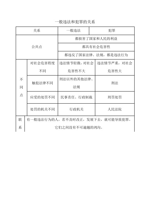 一般违法和犯罪的关系