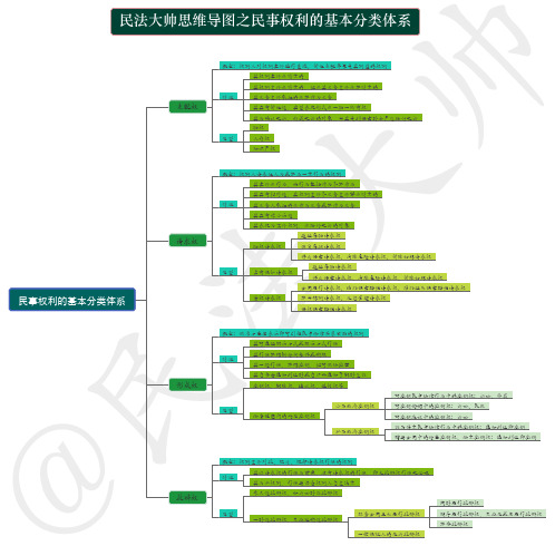 民事权利的基本分类体系