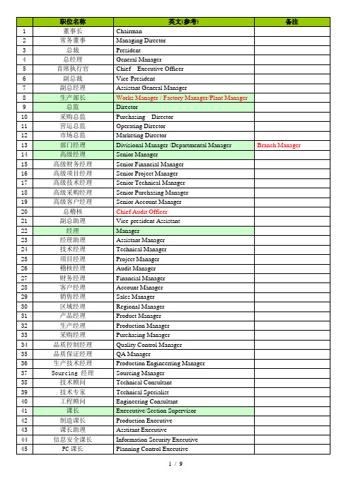 公司及工厂职位名称英汉对照
