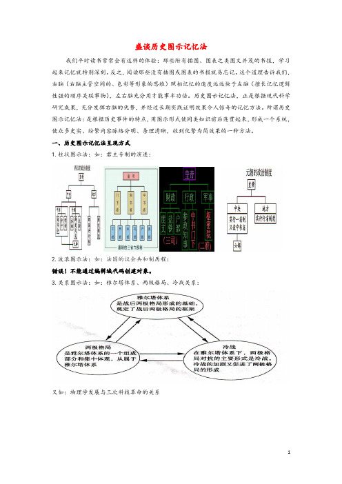 高中历史之教学教研历史巧记系列之34盛谈历史图示记忆法素材