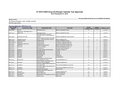 2016年FDA批准上市的505b2药物清单