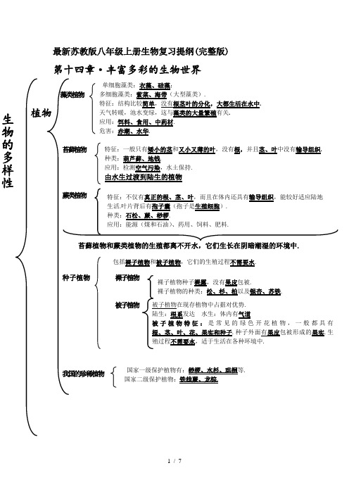 最新苏教版八年级上册生物复习提纲(完整版)