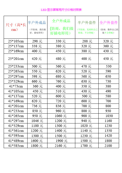 LED显示屏常用尺寸价格对照表(参考表)