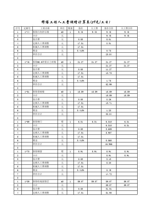 安徽省99修缮定额人工费调增单价表