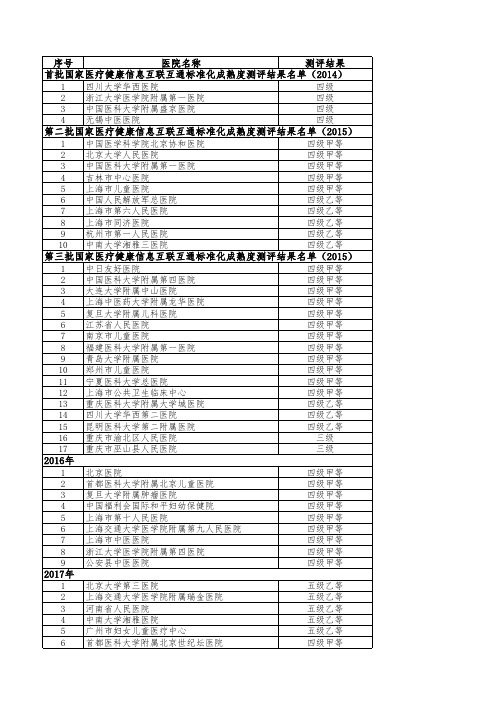 2014-2018年度国家医疗健康信息互联互通标准化成熟度测评结果公示名单