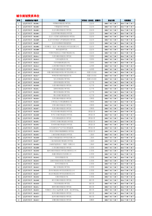 城市规划设计甲级资质单位名录