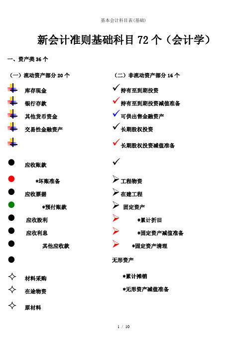 基本会计科目表(基础)