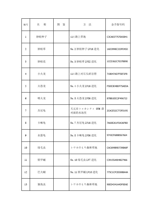 口袋妖怪红宝石版详细图鉴及抓宠金手指攻略