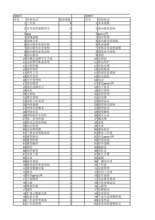 【计算机应用】_业务建模_期刊发文热词逐年推荐_20140727