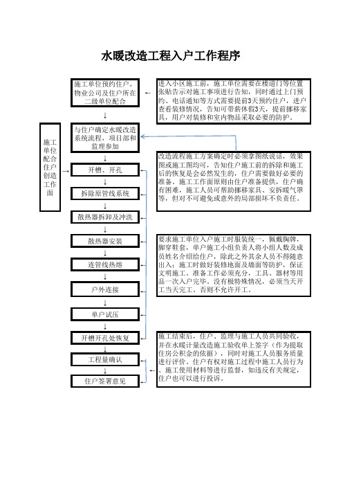 采暖改造程序图