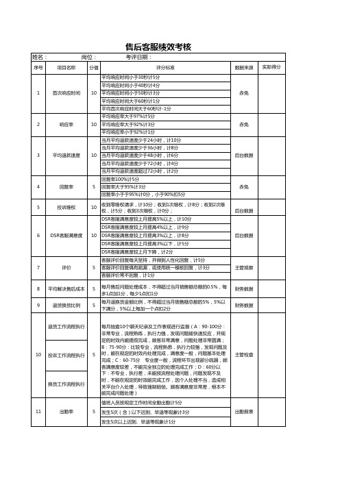 电商售后服务绩效考核表