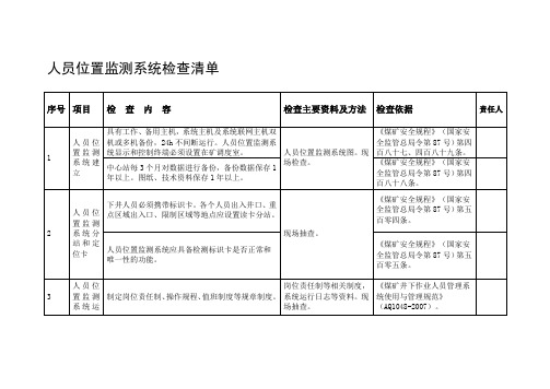 煤矿企业人员位置监测系统检查清单