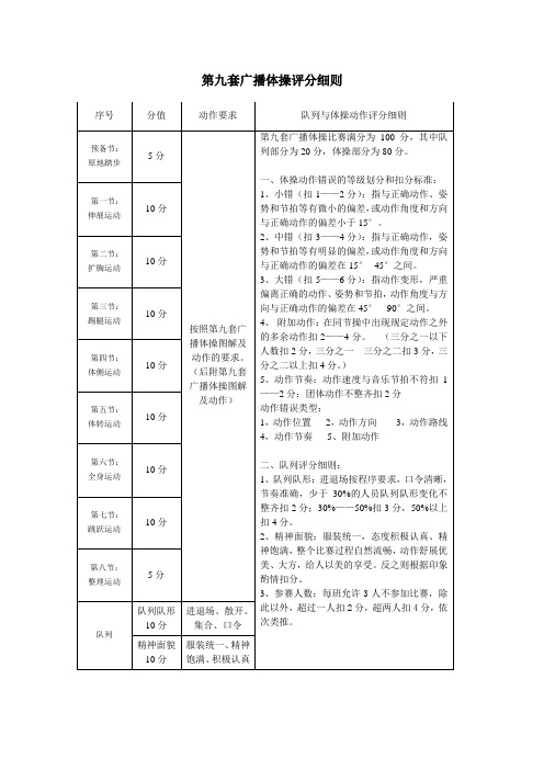 第九套广播体操评分细则及评分表