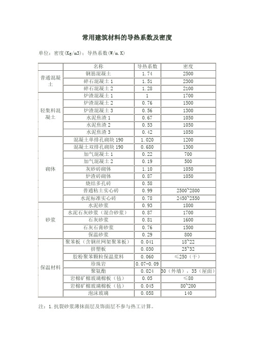 常用建筑材料的导热系数及密度