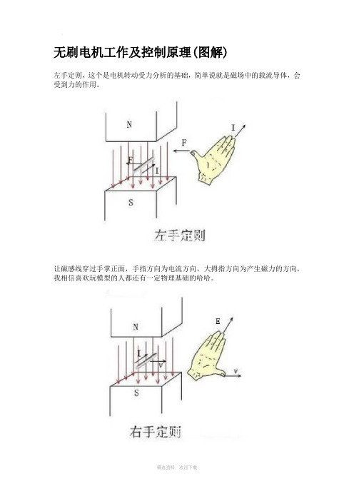 无刷电机工作及控制原理(图解)