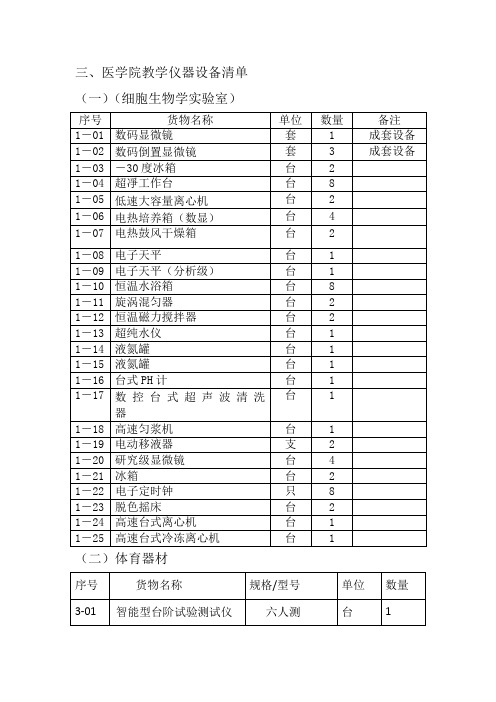 医学院教学设备