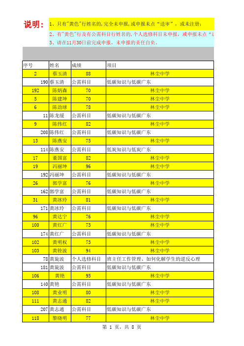 林尘中学未完成网上成绩申报名单