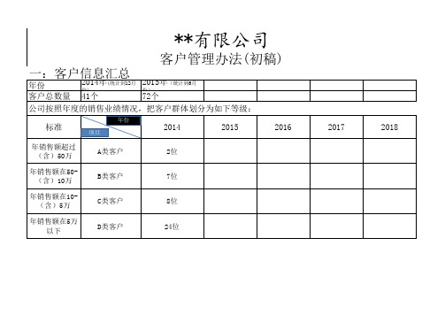 客户分类管理办法表格