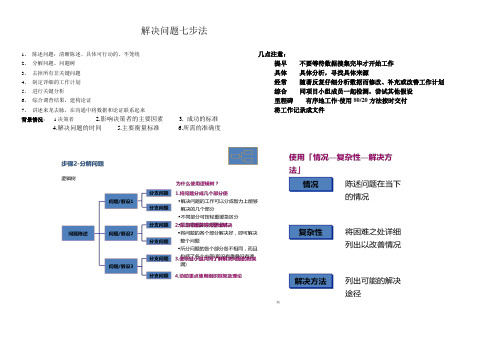 解决问题七步法