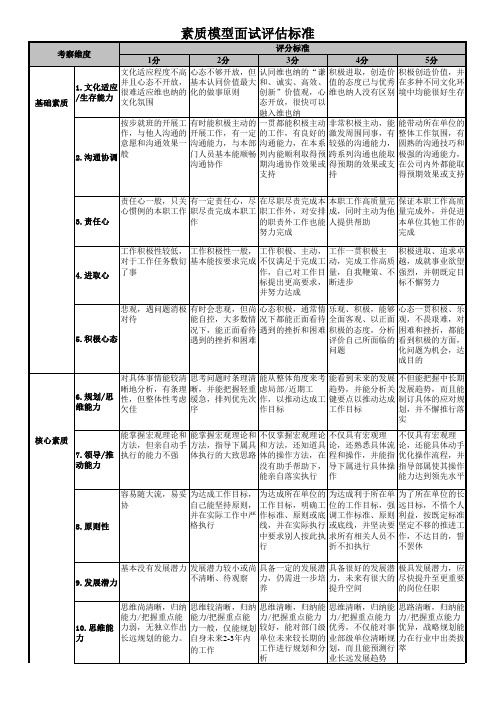 素质模型面试评估标准