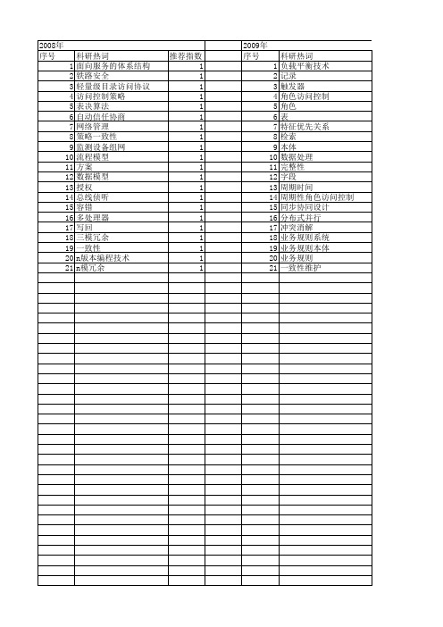 【计算机应用】_一致性维护_期刊发文热词逐年推荐_20140726