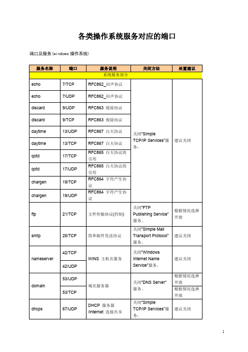 各类操作系统服务对应的端口