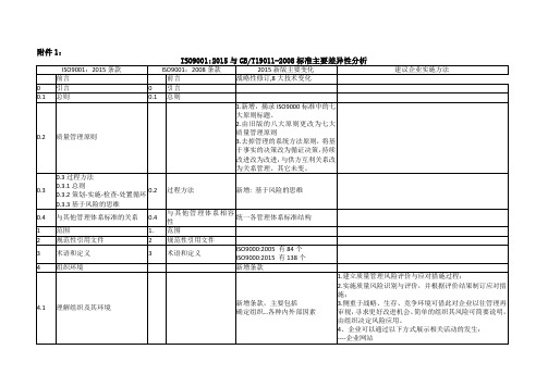 1.1  附件1： ISO9001 2015与GBT19011-2008标准主要差异性分析