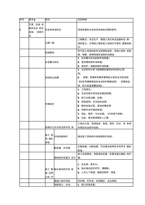 安全费用适用范围