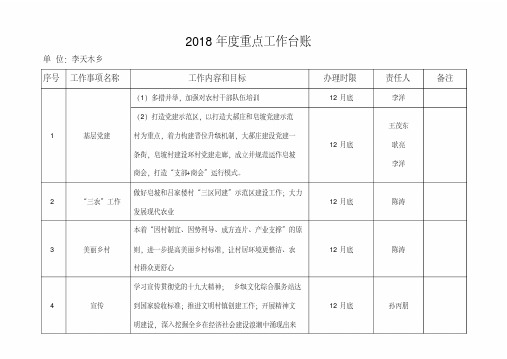 2018年度重点工作台账