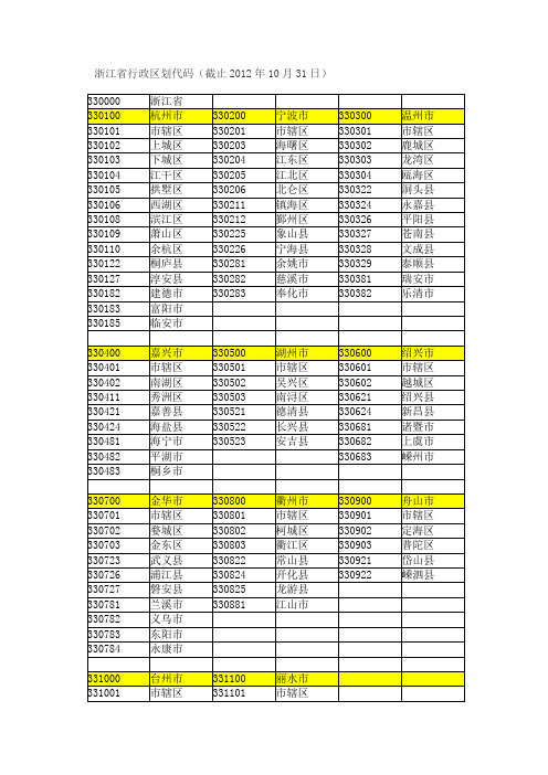 浙江省行政区划代码