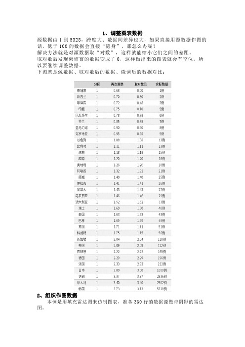 用Excel做出火爆全网的酷炫图表教程