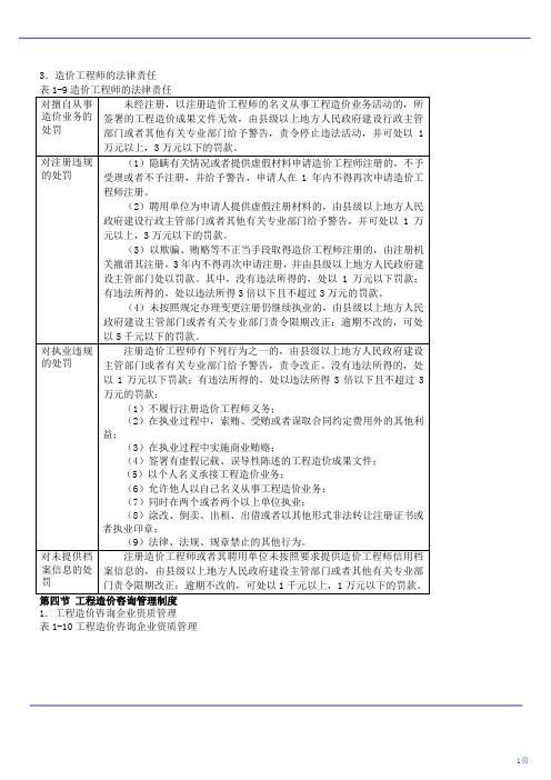 法规讲义-冲刺班-2